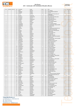 classifica 24h individuale