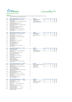 Untitled Spreadsheet