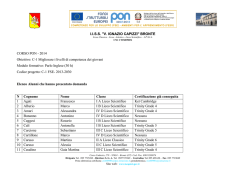 Elenco alunni che hanno presentato domanda