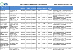 Elenco aziende appartenenti a reti certificate