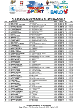 Allievi Maschile - TROFEO TOPOLINO Sci di fondo