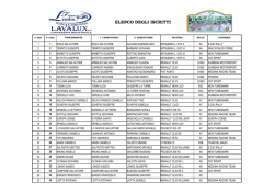 ELENCO ISCRITTI - RALLY DAY GOLFO DI PATTI