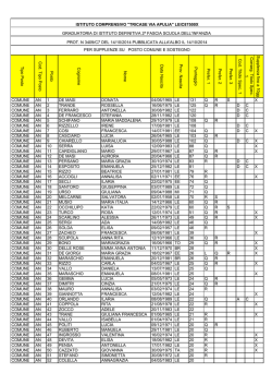Tip o Po s to Cod . Tip o Po s to Po s to Cog n o m e Nom e Data Na