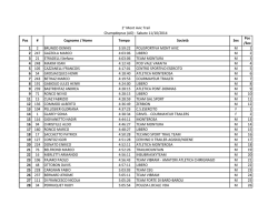 Classifica del 2^ Mont Avic Trail (34 km)