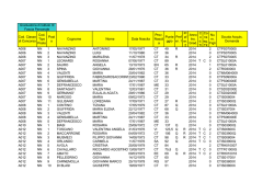 Cod. Classe di Concorso Cod. Tipo Posto Post o Cognome Nome