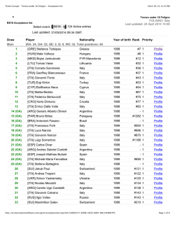 Tennis Europe - Torneo under 16 Foligno - Acceptance list