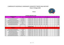 Classifica_Campionato Italiano Aero-Dance