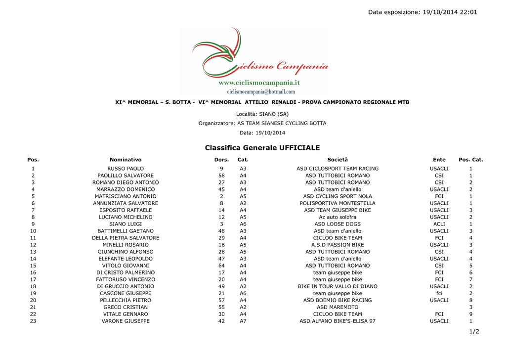 classifica generale ufficiale 19 ottobre 2014 siano