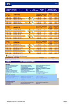 J92_DaciaListinoBase_OK hausse