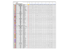 RANK # BOAT HELMSMAN POINTS Pts. Results