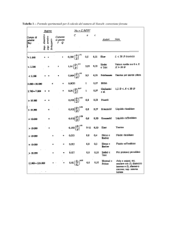 Tabelle Calcolo del numero di Nusselt