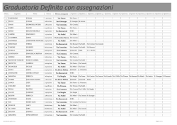 Graduatoria definitiva - Comune di Settimo Torinese