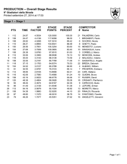 PRODUCTION -- Overall Stage Results