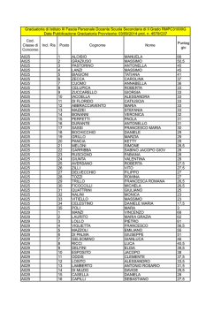 Cod. Classe di Concorso Incl. Ris Posto Cognome Nome Punteg gio