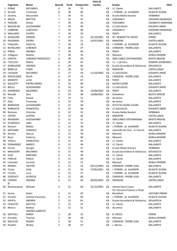 categoria c1 - Licei di Gallarate