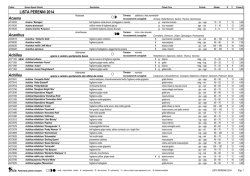 click qui per scaricare il catalogo 2014