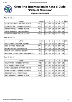 Giaveno 2014 - fijlkamfvg