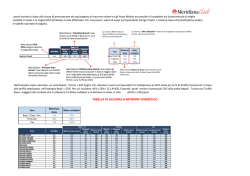 Copia di Copia di Tabella accumulo AVIOS.xlsx