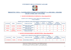 Graduatorie definitive borsisti LLP/Erasmus Placement 2013/2014