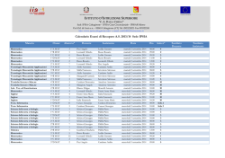 Calen Calendario Esami di Recupero AS 20 AS 2013/14 Sede IPSIA
