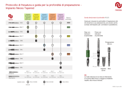 Impianto Neoss Tapered