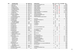 pos. cognome nome sex anno nat nome societa 18/5 7