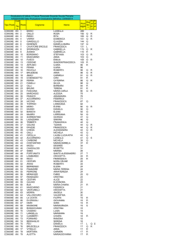 Tipo Posto Cod . Tip o I n c l Posto Cognome Nome - I Circolo