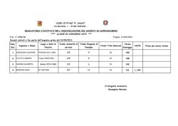 Num. Ord. Totale Punteggio NOTE Firma per presa