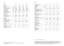 Dati tecnici AXION 950-920