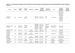 Quadro 1 &ndash; Incarichi politici e istituzionali svolti e