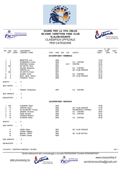 Classifica ufficiale per categorie