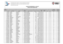 SUSSIDI STRAORDINARI A.A. 2014/15 GRADUATORIA