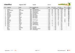 Classifica 2014