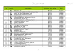 GRADUATORIA PROGETTI TABELLA A 1 Prog. Plico N