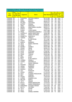 Tipo Posto Co d. Tip o Incl. Ris Po sto Cognome Nome Data Nascita