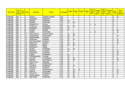 Tipo Posto Cod. Tipo Posto Incl. Ris Posto Cognome Nome