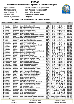Classifica 5A e 6A Prova Club Azzurro Seniores e Finale, clicca qui