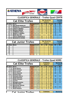 Campionato Italiano Quad &ndash; Trofeo Elite Centro Sud