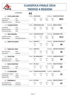 CLASSIFICA FINALE 2014 TROFEO 4 REGIONI