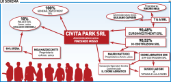 CIVITA PARK SRL - il Resto del Carlino