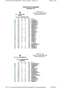 FANTACALCIO CESERANO Giornata: 22^ Pagina 1 di 29