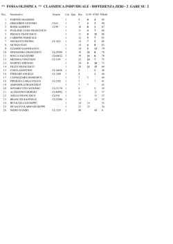 classifica diff.zeri 2 prove