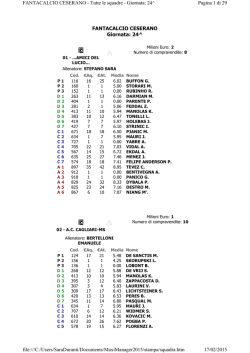 FANTACALCIO CESERANO Giornata: 24^ Pagina 1 di 29