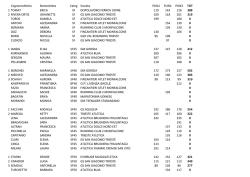 classifiche - ASD Gruppo Sportivo San Giacomo Trieste