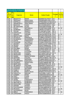 GRADUATORIA PROVVISORIA ATA III FASCIA