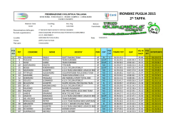 IRONBIKE PUGLIA 2015 2^ TAPPA