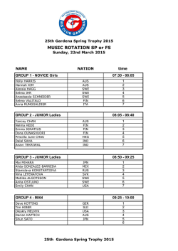 Official practice day on sunday 2015