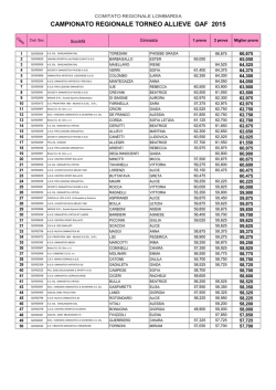 classifica regionale torneo allieve 2015
