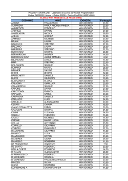 COGNOME NOME IDONEITA` Punteggio AGUZZI