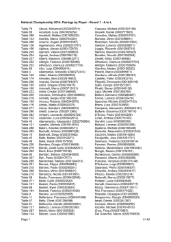 National Championship 2014: Pairings by Player - Round 1